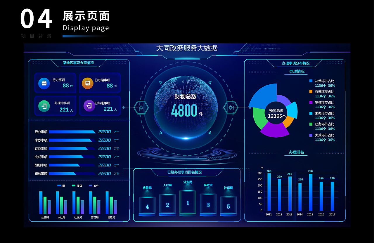 大同政務(wù)服務(wù)大數(shù)據(jù)軟件開(kāi)發(fā)的創(chuàng)新與實(shí)踐