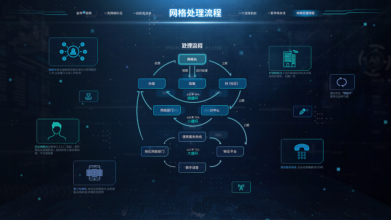 昆山網(wǎng)格化大數(shù)據(jù)可視化設(shè)計(jì)軟件開(kāi)發(fā)