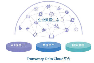 大數(shù)據(jù)公司搶占IoT市場(chǎng)的創(chuàng)新軟件開(kāi)發(fā)策略