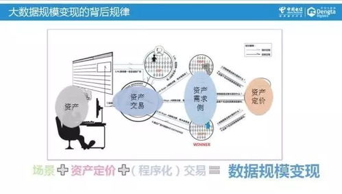運(yùn)營商大數(shù)據(jù)的價(jià)值思考與中國電信智慧畜牧實(shí)踐案例解析