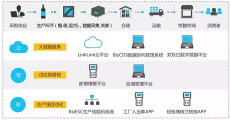 雪花勇闖天涯superX 以“橫掃千金，碼上有錢”數(shù)字化互動(dòng)引爆今夏啤酒市場